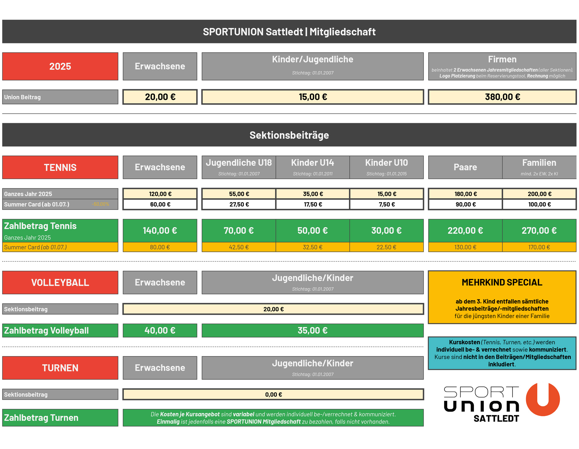 SPORTUNION Sattledt | Mitgliedschaft 2025